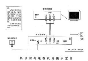 机顶盒与电视连接指南 音视频线篇