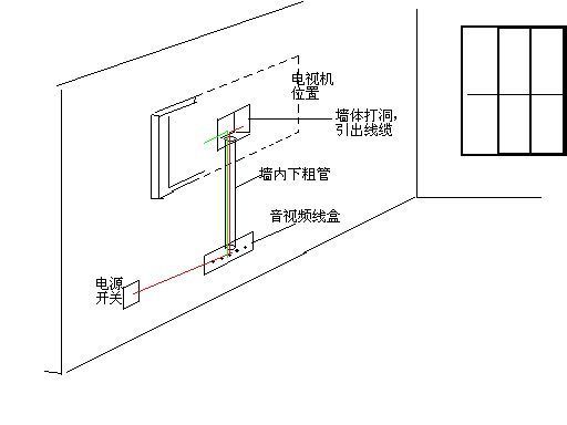 客厅沙发与电视朝向及音视频线布局指南